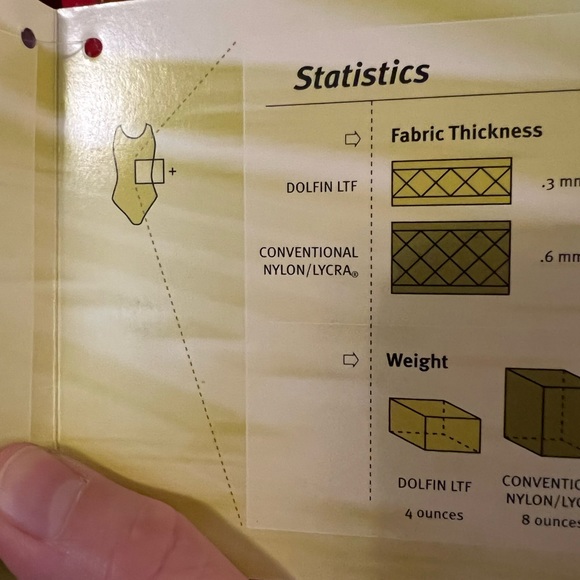 Dolfin Competition LTF Series Swim Suit Red Swimsuit Girls Juniors Size 22 NWT - Picture 6 of 10